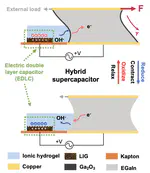 A Non-Volatile Surface Tension-Driven Electrochemical Liquid Metal Actuator